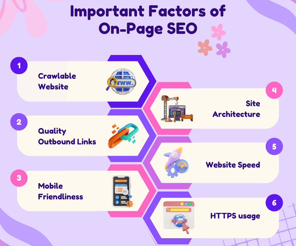 SEOsips SEO strategy